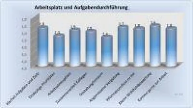 BAUHERRENreport GmbH: Mitarbeiterbefragung gezielt zur Entwicklung der Arbeitgebermarke einsetzen Bild: BAUHERRENreport GmbH: Mitarbeiterbefragung gezielt zur Entwicklung der Arbeitgebermarke einsetzen