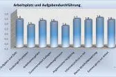 Bild: BAUHERRENreport GmbH: Mitarbeiterbefragung gezielt zur Entwicklung der Arbeitgebermarke einsetzen
