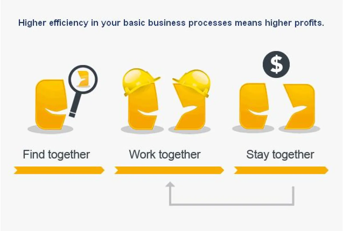 VERDURE Medienteam für fipart.com - Usability ganz groß geschrieben