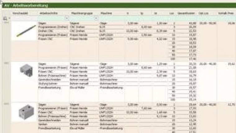 Prozesse der Arbeitsvorbereitung automatisieren Bild: Prozesse der Arbeitsvorbereitung automatisieren
