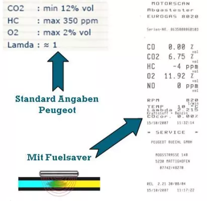 Bild: Benzin / Diesel und Abgasreduzierende BIO-Energetic-Fuelsaver