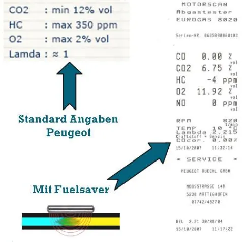 Bild: Benzin / Diesel und Abgasreduzierende BIO-Energetic-Fuelsaver