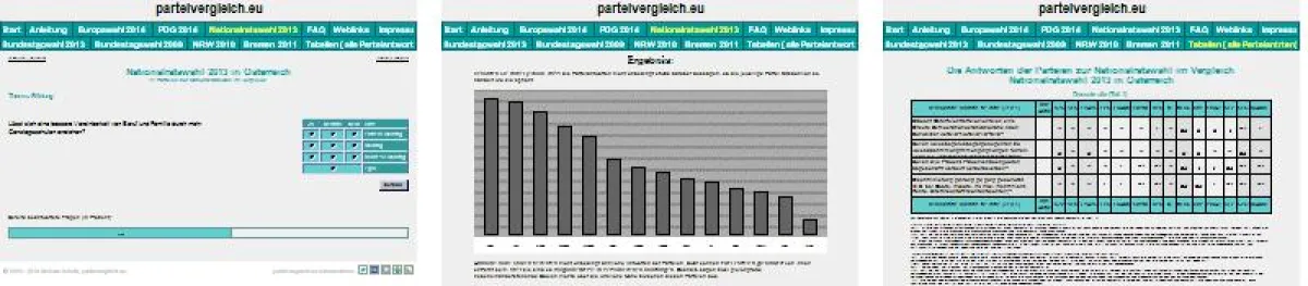 Beispielbild für einen individuellen Parteivergleich