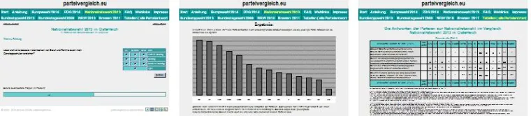 Bild: Sozialwahl 2017 - Parteivergleich.eu statt Wahl-O-Mat