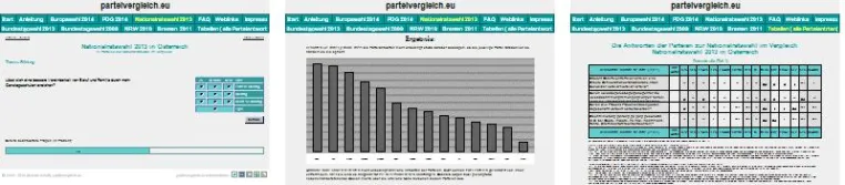 Bild: Sozialwahl 2017 - Parteivergleich.eu statt Wahl-O-Mat