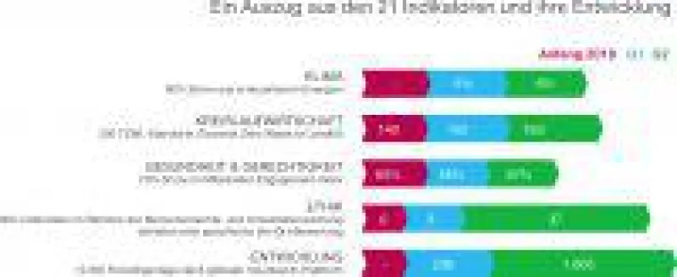 Bild: Schneider Sustainability Impact 2018-2020