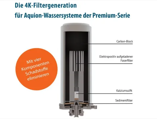 Ein Trinkwasserfilter wie kein anderer - Aquion präsentiert brandneue 4K-Filtergeneration Bild: Ein Trinkwasserfilter wie kein anderer - Aquion präsentiert brandneue 4K-Filtergeneration