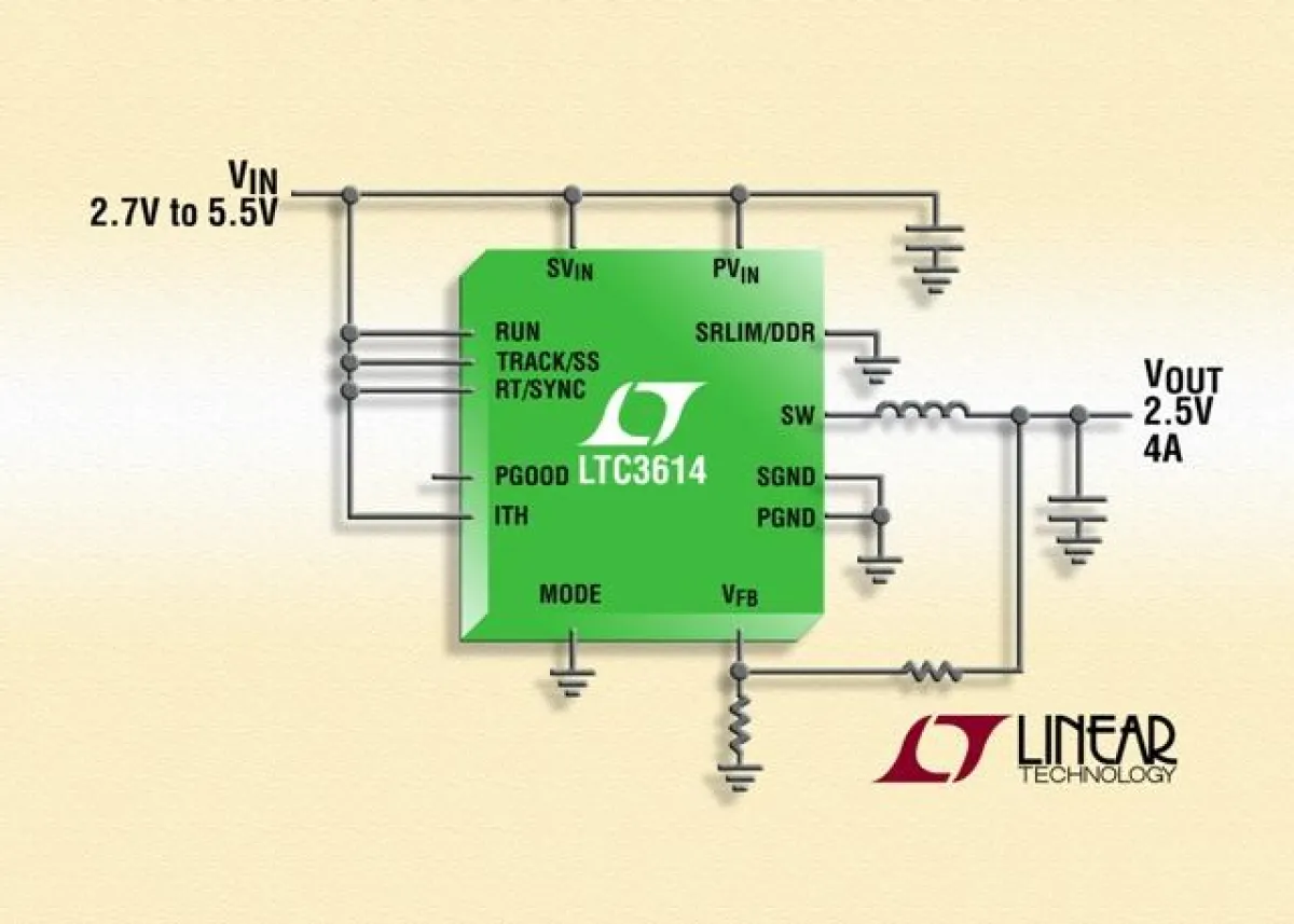 4A-Synchron-DC/DC-Abwärtswandler erlaubt Schaltfrequenzen bis zu 4MHz