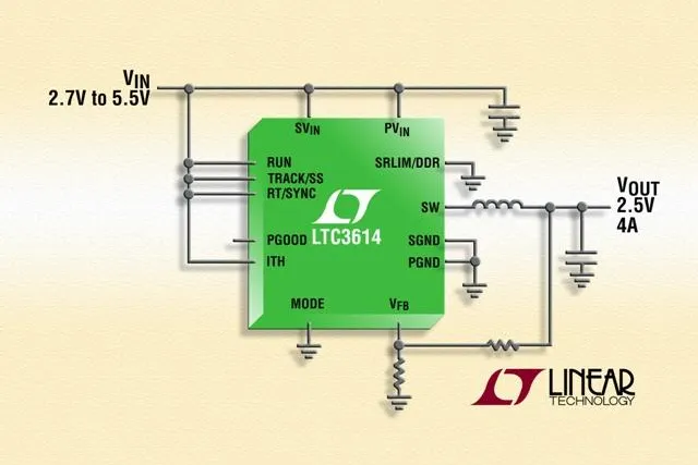Linear Technology: 4A/4MHz-Synchron-Abwärtsregler im nur 3mm x 5mm großen QFN-Gehäuse Bild: Linear Technology: 4A/4MHz-Synchron-Abwärtsregler im nur 3mm x 5mm großen QFN-Gehäuse
