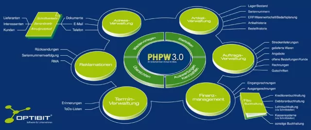 PHPW 3.0 Online-Faktura: Warum schwierig, wenn es auch einfach geht? Bild: PHPW 3.0 Online-Faktura: Warum schwierig, wenn es auch einfach geht?