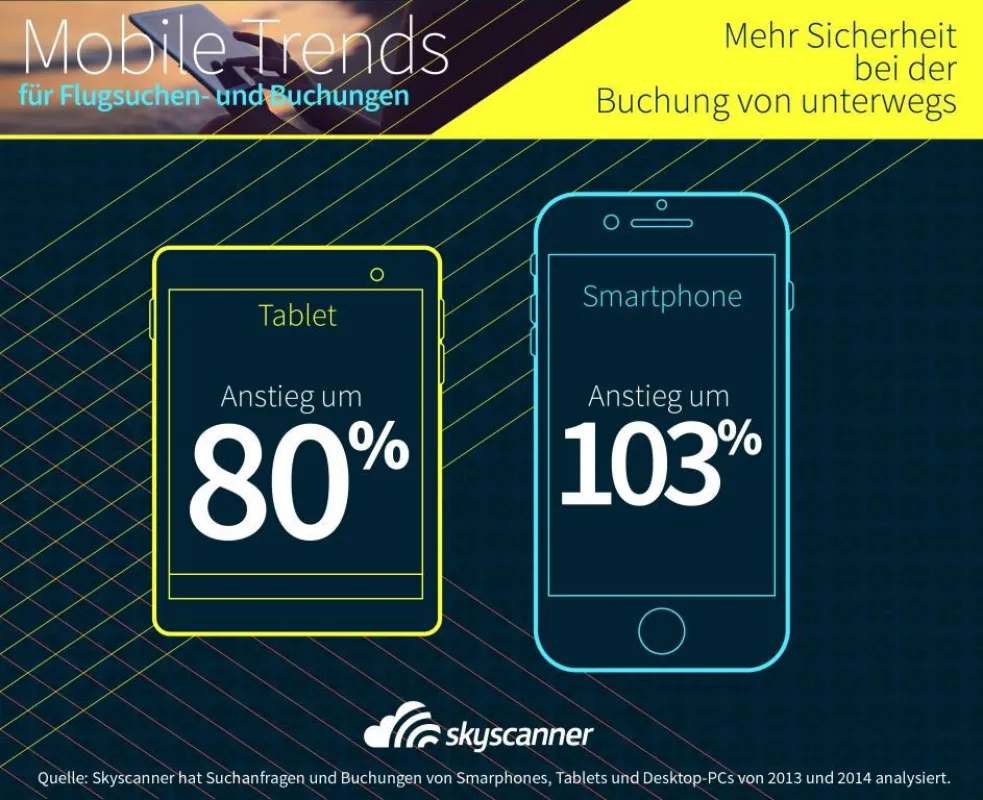 Mobile Trends_Skyscanner