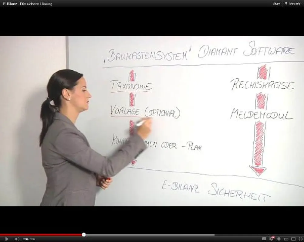 Stephanie Runge, langjährige Mitarbeiterin der Diamant Software und gelernte Bilanzbuchhalterin