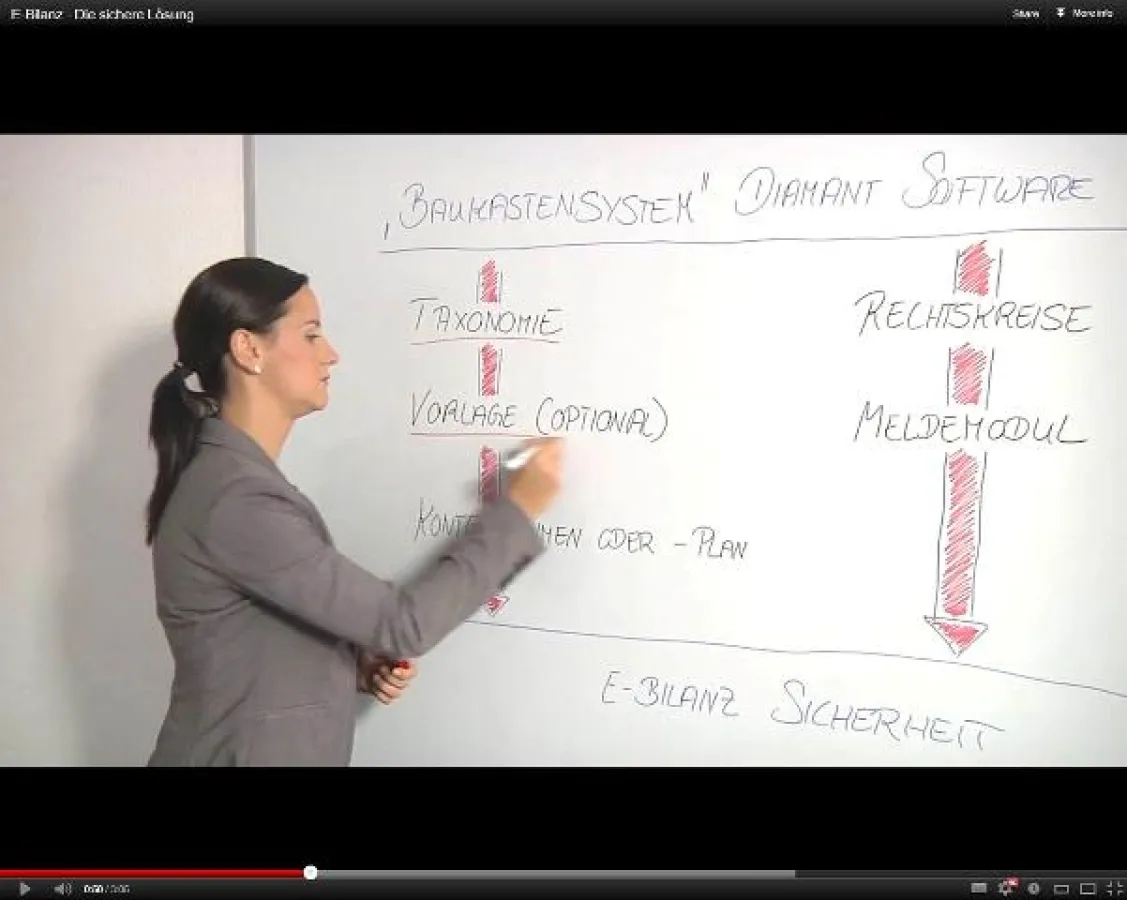 Stephanie Runge, langjährige Mitarbeiterin der Diamant Software und gelernte Bilanzbuchhalterin