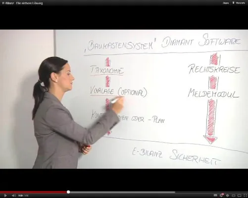 Bild: Diamant Software startet neues Lernkonzept mit Videos auf YouTube