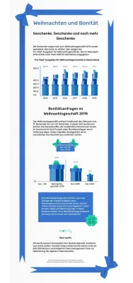 Bild: Weihnachtsgeschäft: Bonitätsanfragen steigen um mehr als 50 Prozent