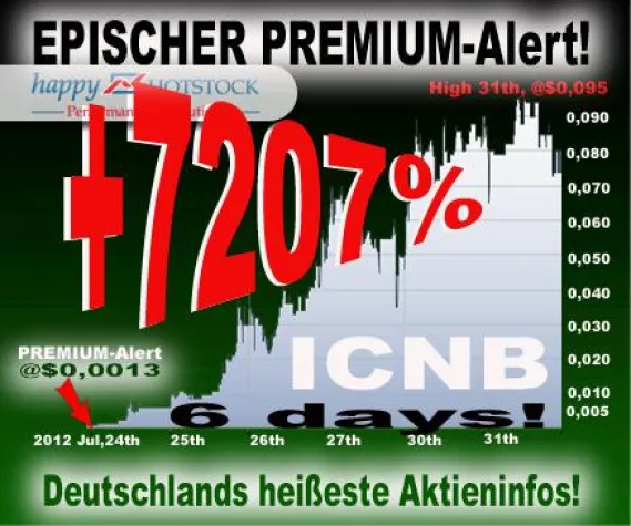 Bild: Happy Hotstock erfolgreiche Börsenbrief-Bilanz 2012 mit Rekordaktie