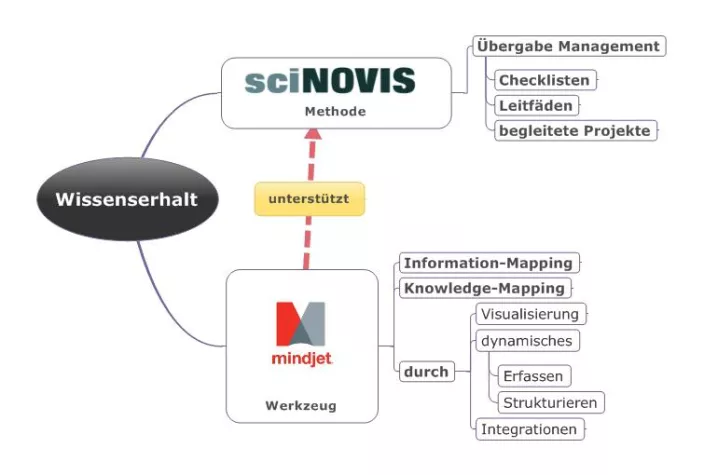 Moderner Staat: Wissens- und Risikomanagement mit MindManager Bild: Moderner Staat: Wissens- und Risikomanagement mit MindManager