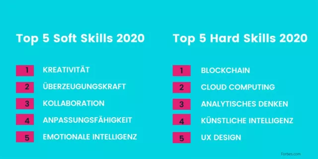 Bild: Soft Skills sind die neuen Schlüsselkompetenzen – aus gutem Grund!