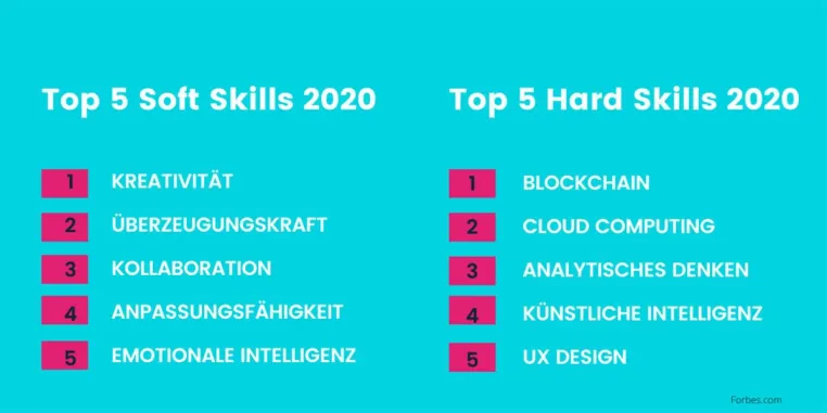 Bild: Soft Skills sind die neuen Schlüsselkompetenzen – aus gutem Grund!