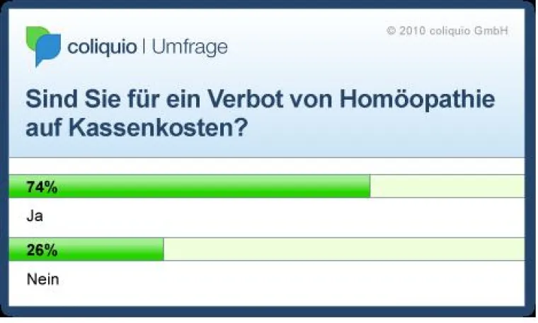 Bild: Homöopathie auf Kassenkosten – Ja, sagen die ARD-Zuschauer. Nein sagen die Ärzte