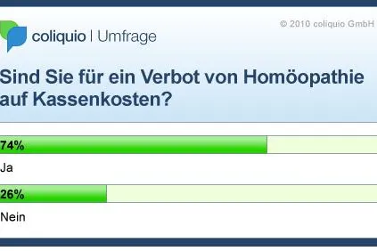 Bild: Homöopathie auf Kassenkosten – Ja, sagen die ARD-Zuschauer. Nein sagen die Ärzte