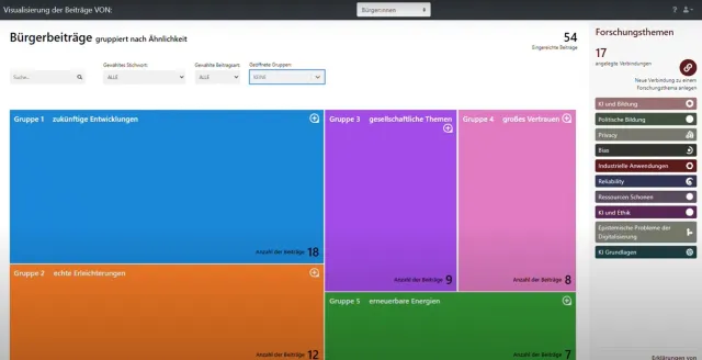 Bild: Wie kann Bürgerbeteiligung an der Wissenschaft besser gestalten werden? 