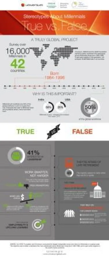 10 Must Knows About Millennials