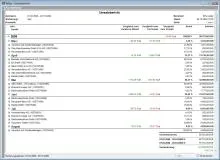 Bild: PPS-/ERP-System erhöht die Transparenz im Unternehmen