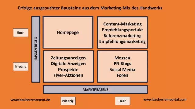 Bild: Pressearbeit für ein besseres Ranking zur Neukundengewinnung in Handwerksbetrieben