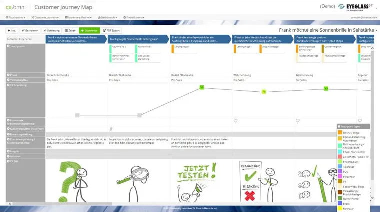 Bild: Software-as-a-Service Tool ermöglicht den Blick durch die Brille des Kunden