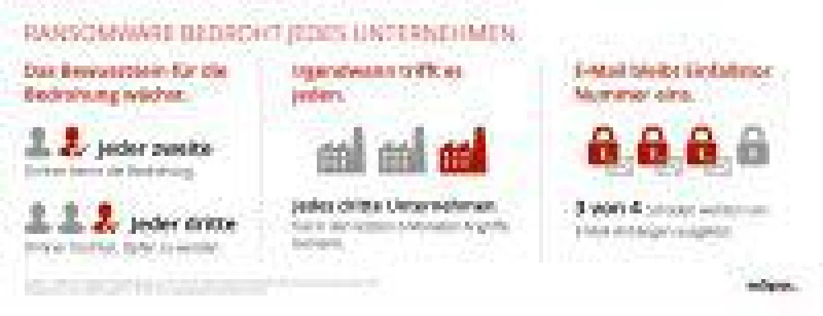 Moderne E-Mail-Security ist wirksamer Schutz gegen zunehmende Verbreitung von Ransomware