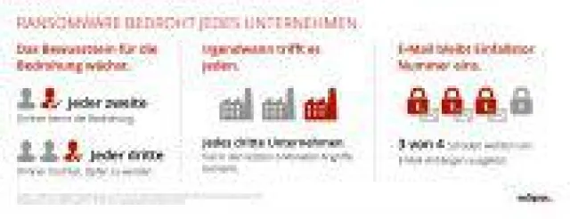 Bild: Infografik: Ransomware und die Nutzer