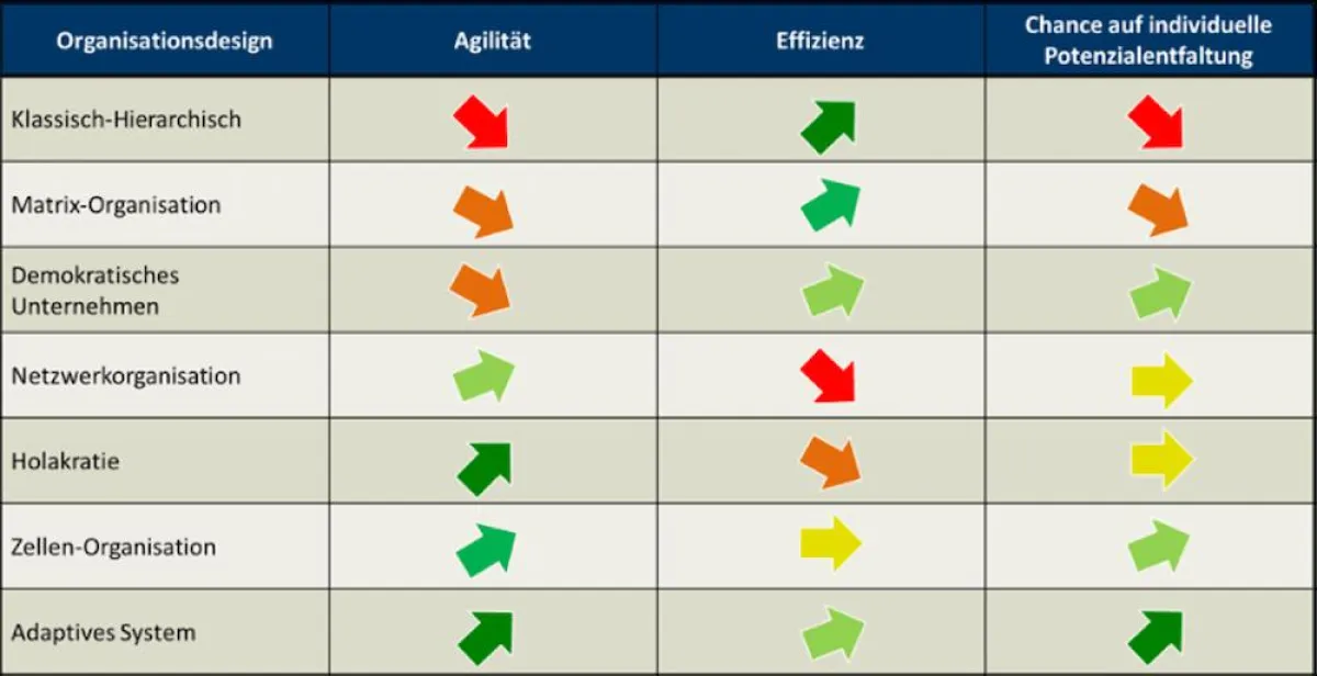 Reflect | Strategische Personalentwicklung | agile Organisation
