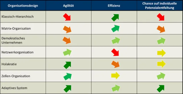Bild: Was macht eine agile Organisation aus?