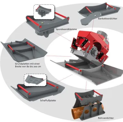 Bild: Das „Schweizer Messer“ unter den Anbauverdichtern: von MTS