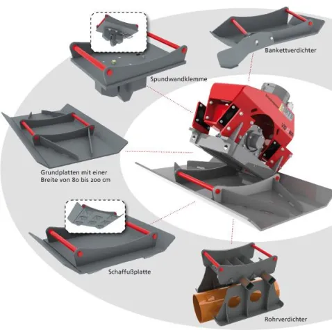 Bild: Das „Schweizer Messer“ unter den Anbauverdichtern: von MTS