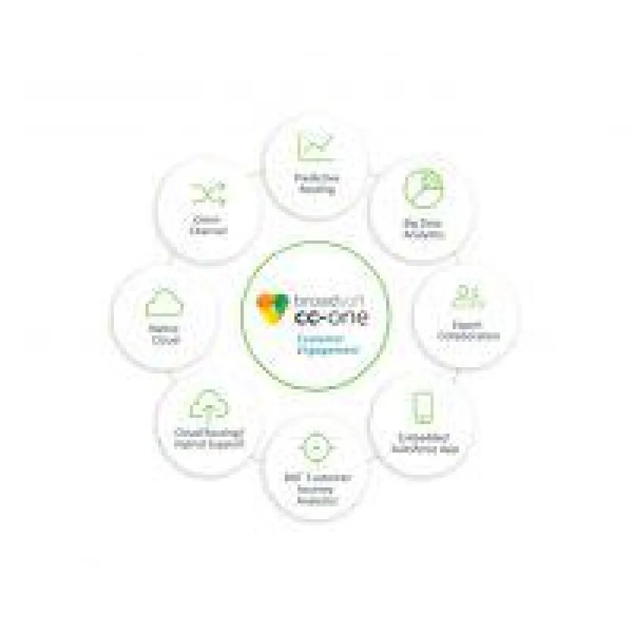 CC-One ist Teil des integrierten Produktportfolios von BroadSoft