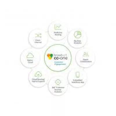 Bild: BroadSoft stellt analysebasierte Contact-Center SaaS vor