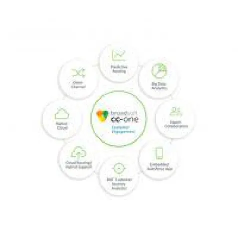 BroadSoft stellt analysebasierte Contact-Center SaaS vor Bild: BroadSoft stellt analysebasierte Contact-Center SaaS vor