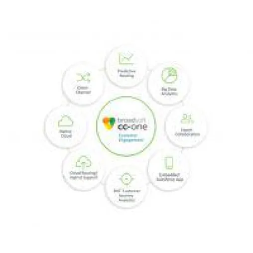 BroadSoft stellt analysebasierte Contact-Center SaaS vor Bild: BroadSoft stellt analysebasierte Contact-Center SaaS vor