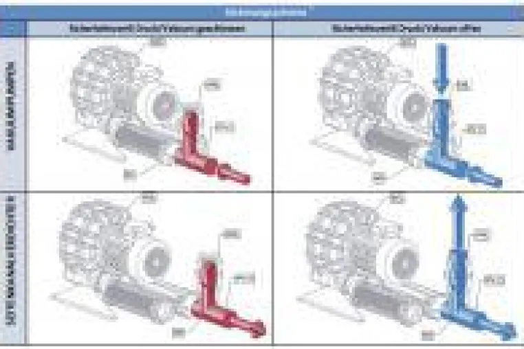 SKVTechnik empfiehlt: Seitenkanalverdichter nicht ohne Sicherheitsventile betreiben Bild: SKVTechnik empfiehlt: Seitenkanalverdichter nicht ohne Sicherheitsventile betreiben