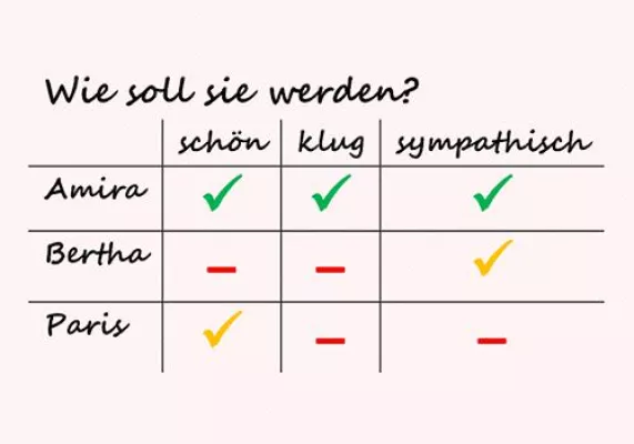 Bild: babyclub.de: Namenwahl beeinflusst das Aussehen