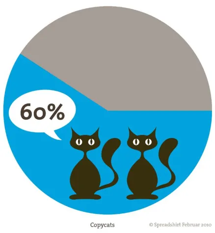 Trend Report: Spreadshirt und Gründerszene Bild: Trend Report: Spreadshirt und Gründerszene