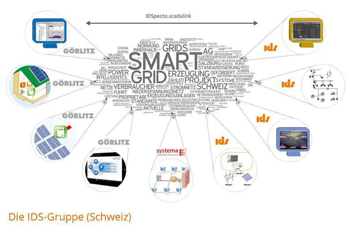 Die IDS-Gruppe Schweiz - Konzepte für das neue Energiegesetz