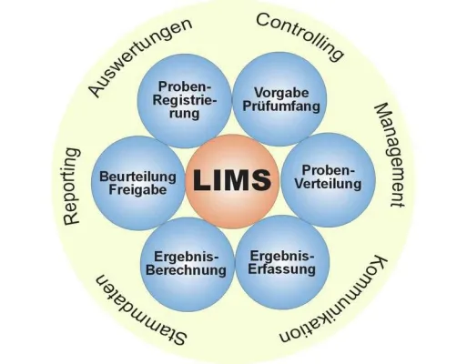 Bild: LIMS-Forum 2020 erstmals als virtuelle Veranstaltung