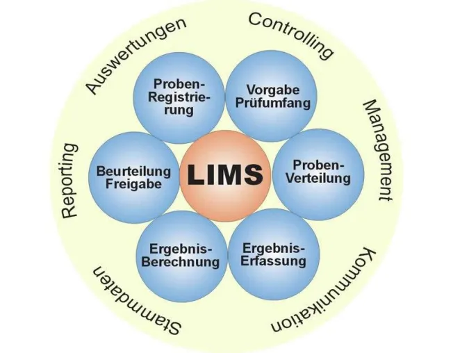 Bild: LIMS-Forum 2020 erstmals als virtuelle Veranstaltung