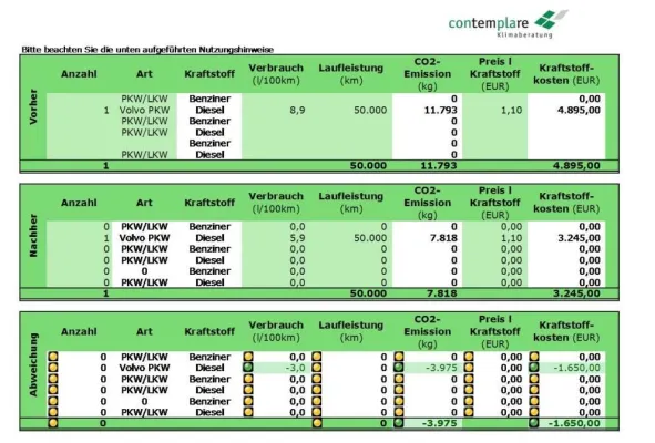 Bild: KlimaCheck - kostenlose CO2-Rechnung für Kraftfahrzeuge