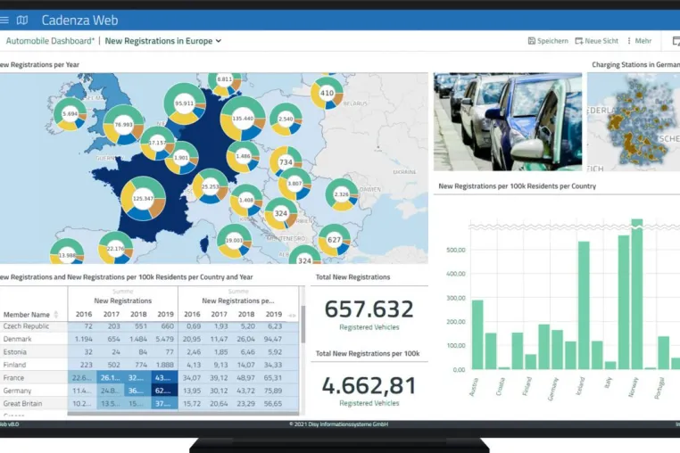 Bild: Datenanalyse-Software Cadenza um interaktive Dashboards und neue Geo-Analytics-Funktionen erweitert