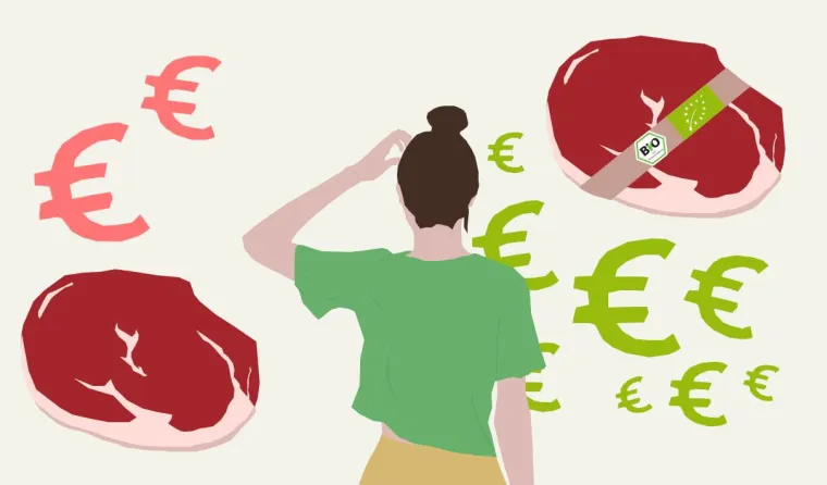 Bild: Biofleisch bestellen statt Fleischsteuer