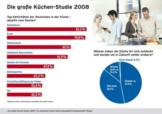 Bild: Friedliche Revolution in deutschen Küchen